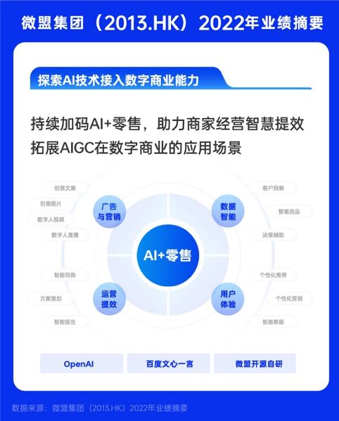 微盟大客化戰(zhàn)略持續(xù)穩(wěn)健，2023年輕裝上陣擁抱AI數(shù)字機遇