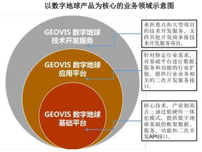 科創(chuàng)板受理企業(yè)透析 中科星圖——天眼概念股與中科曙光參股的數(shù)字技術(shù)服務(wù)新星