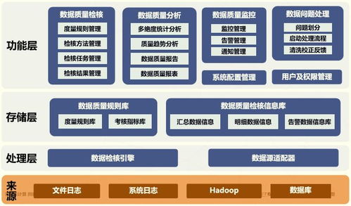 數(shù)據(jù)治理服務(wù)解決方案 高效數(shù)據(jù)處理服務(wù)的實(shí)踐路徑