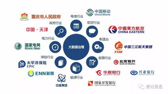 以自動化為核心的自服務大數據治理 數據處理服務的未來之路